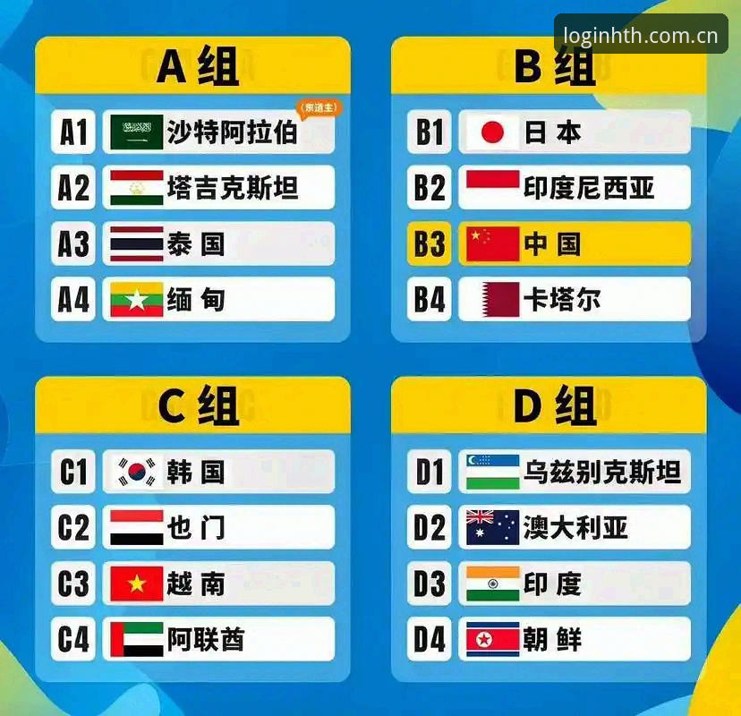 U17世界杯抽签最新动态！中国男女足晋级之路全解析